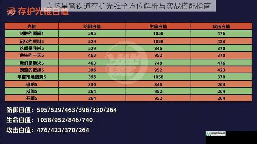 崩坏星穹铁道存护光锥全方位解析与实战搭配指南