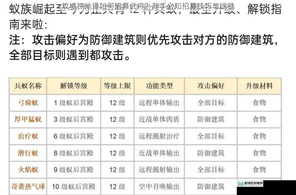 攻城掠地里如何招募武将？新手必知招募技巧与途径