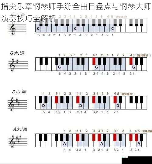 指尖乐章钢琴师手游全曲目盘点与钢琴大师演奏技巧全解析